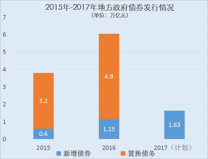 王牌智库||导入“公司化运营城市”顶层设计破解地方政府投融资难题