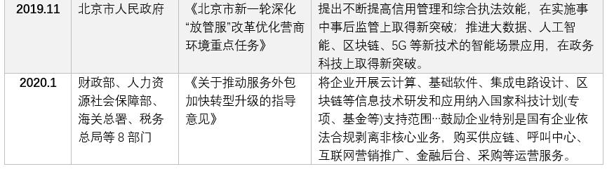 （表1 政府代表性政策规划汇总表）